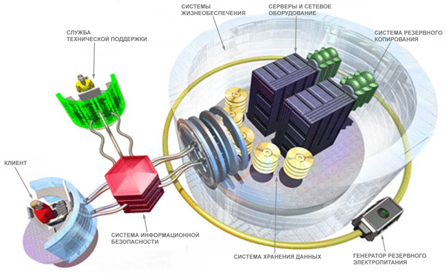 DataCenter