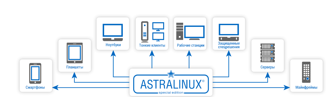 PlatformAstralinux.png
